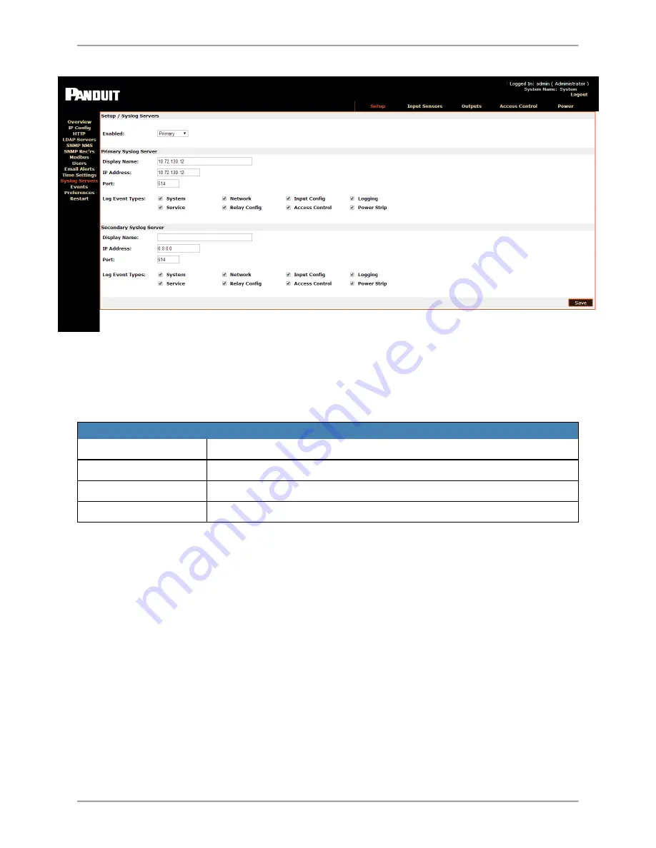 Panduit SmartZone EPA064 User Manual Download Page 43