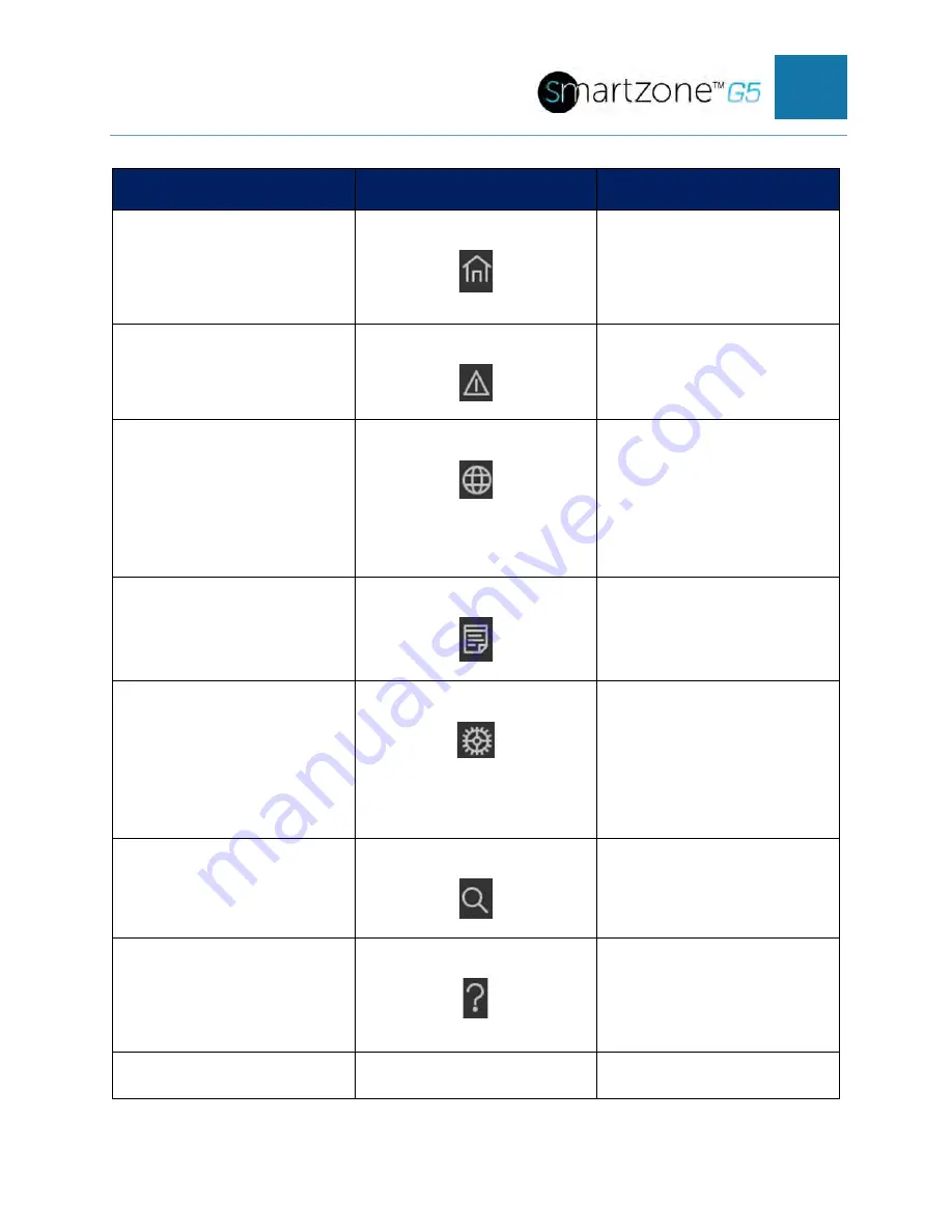 Panduit smartzone G5 User Manual Download Page 12