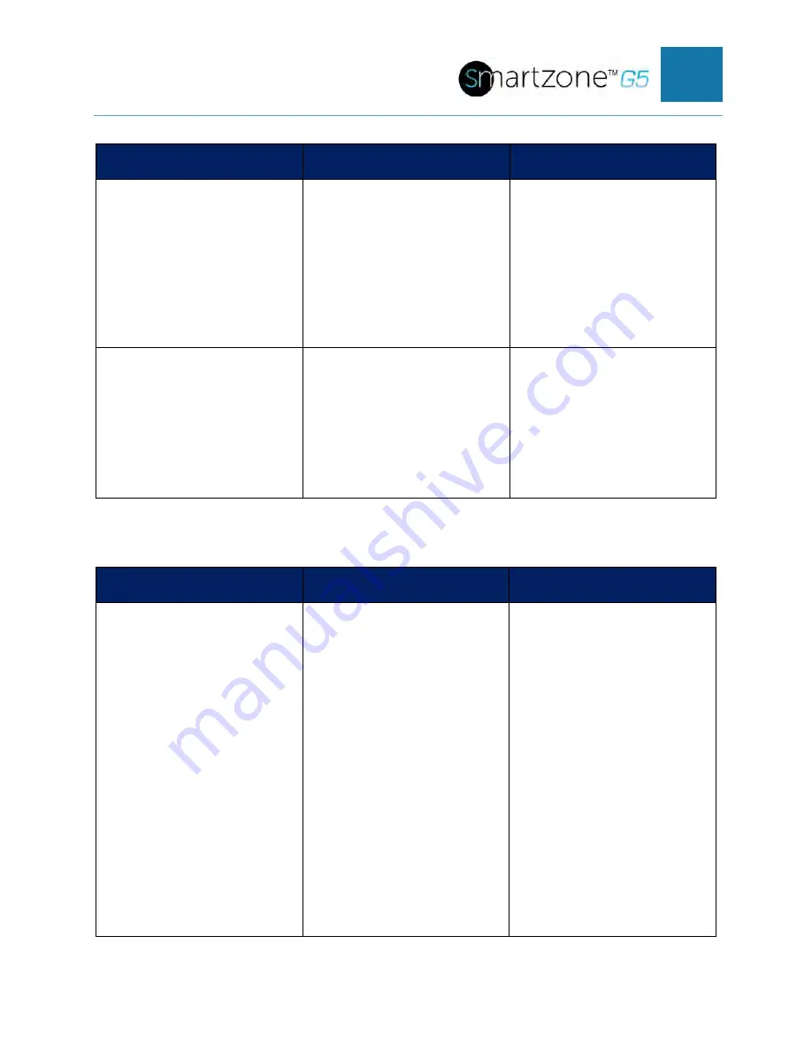 Panduit smartzone G5 User Manual Download Page 81