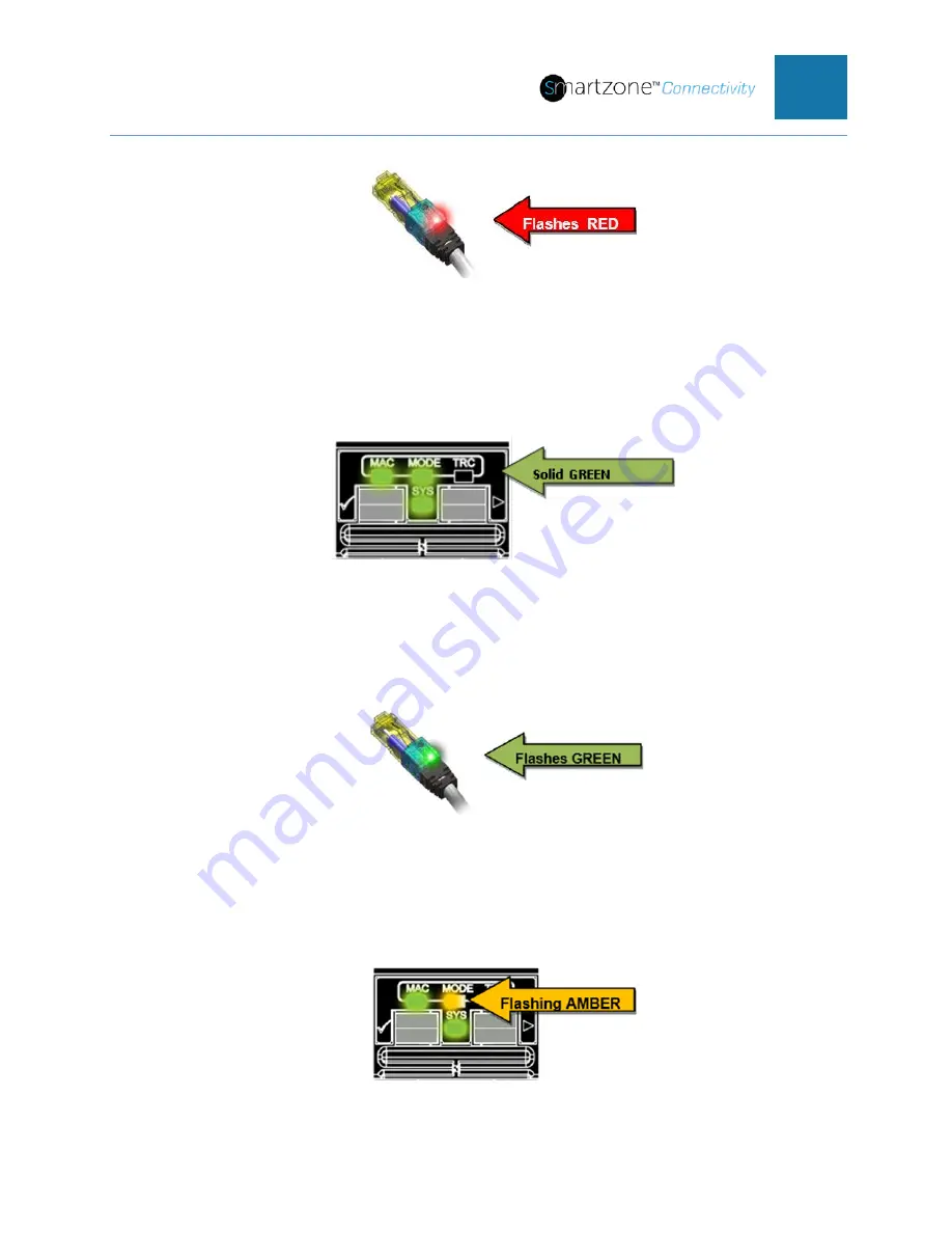 Panduit Smartzone PViQ Connectivity System User Manual Download Page 108