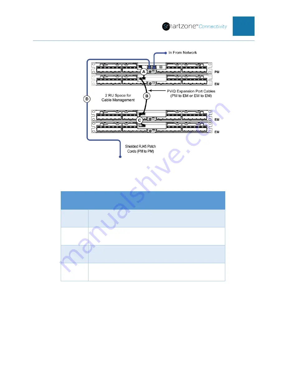 Panduit Smartzone PViQ Connectivity System User Manual Download Page 128