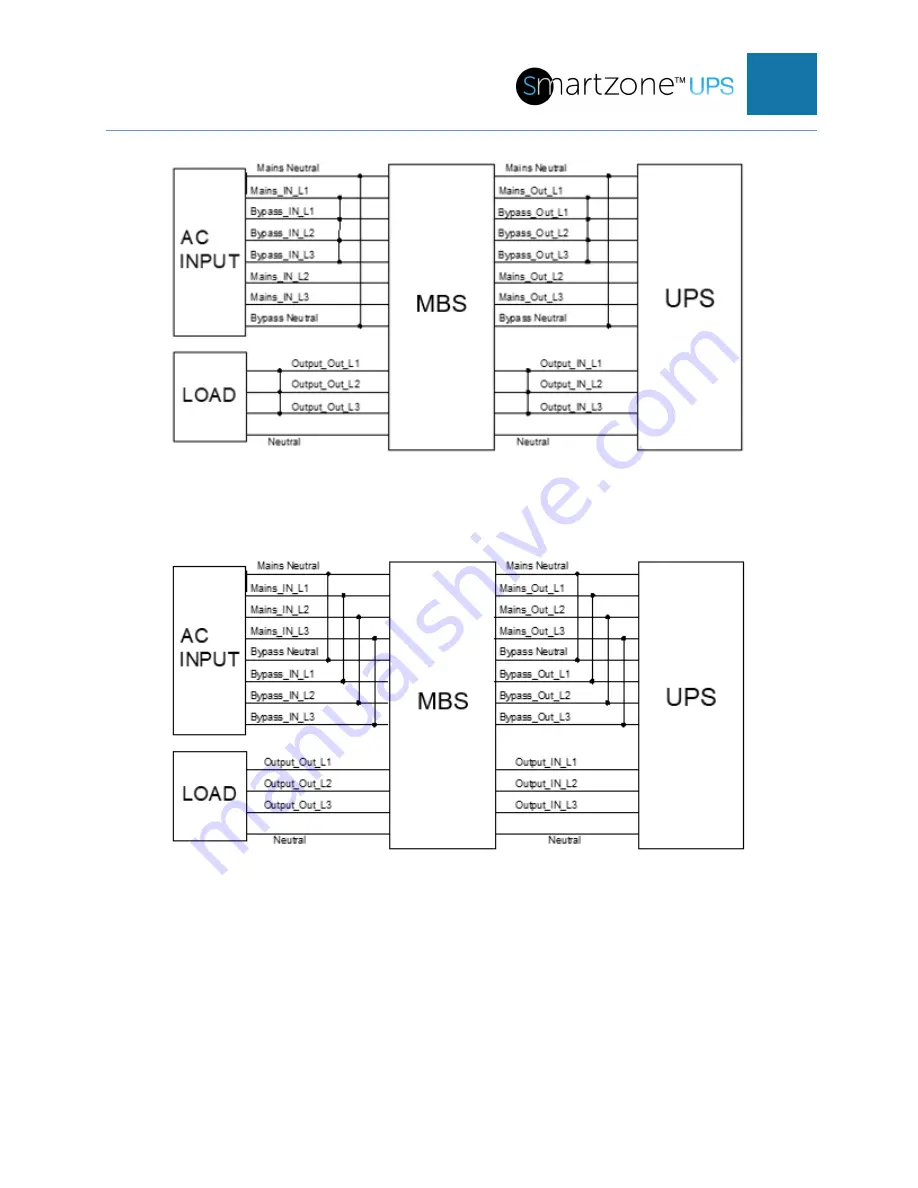 Panduit smartzone U01N11L Скачать руководство пользователя страница 63