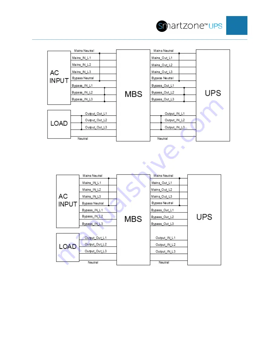 Panduit smartzone U01N11L Скачать руководство пользователя страница 64