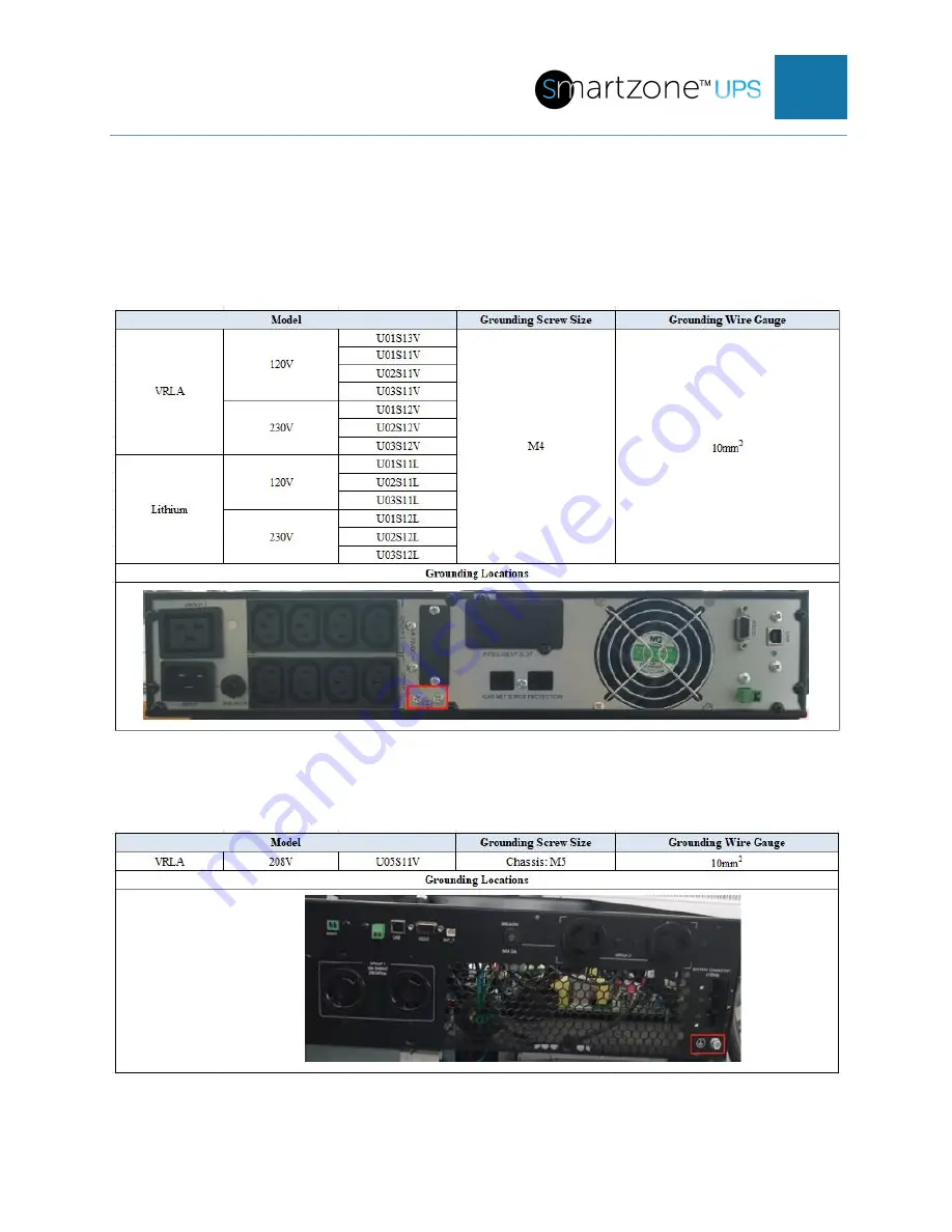 Panduit smartzone U01N11L Installation Manual Download Page 93