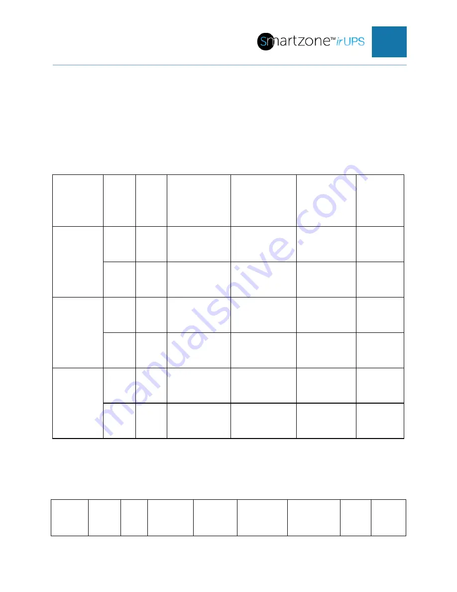 Panduit Smartzone U01N11V Installation Manual Download Page 46