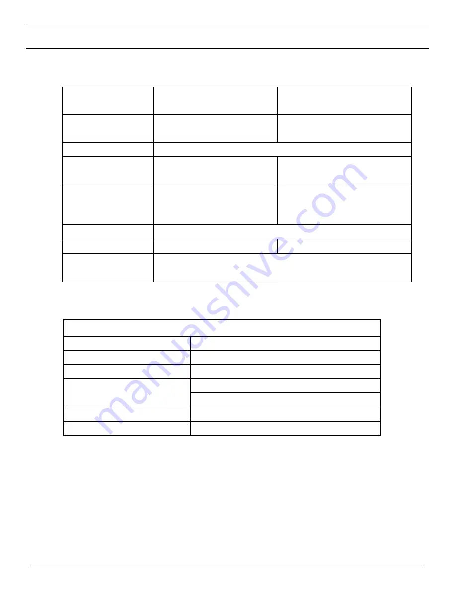 Panduit TDP43HE User Manual Download Page 8