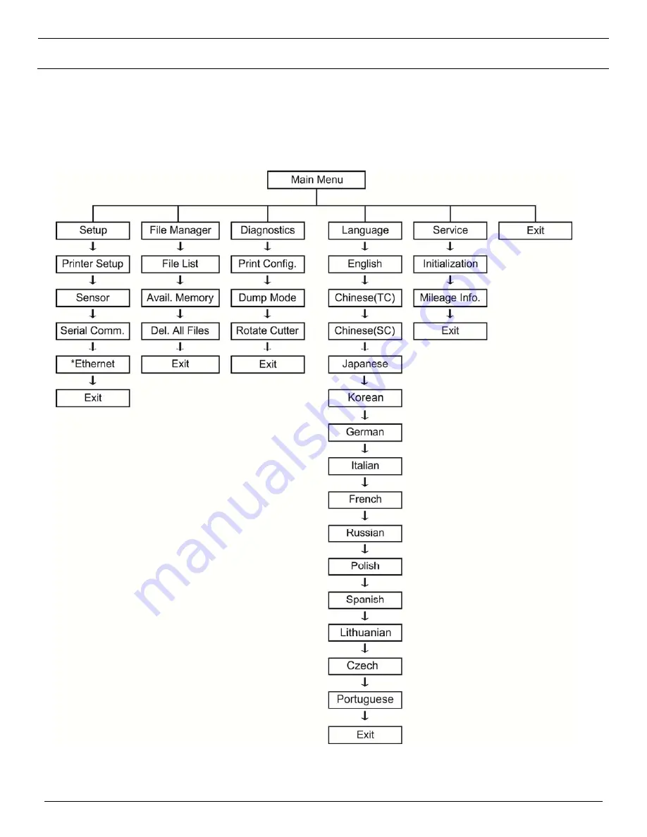 Panduit TDP43HE Скачать руководство пользователя страница 28