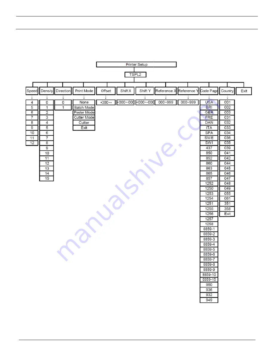 Panduit TDP43HE User Manual Download Page 30