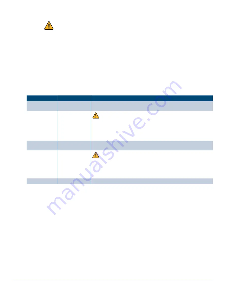 Panduit VeriSafe VS2- AVT-3IF Instruction Manual Download Page 16