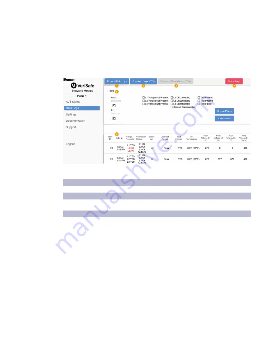 Panduit VeriSafe VS2-NET Скачать руководство пользователя страница 5