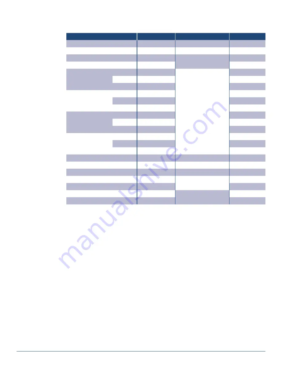 Panduit VeriSafe VS2-NET User Manual Download Page 14