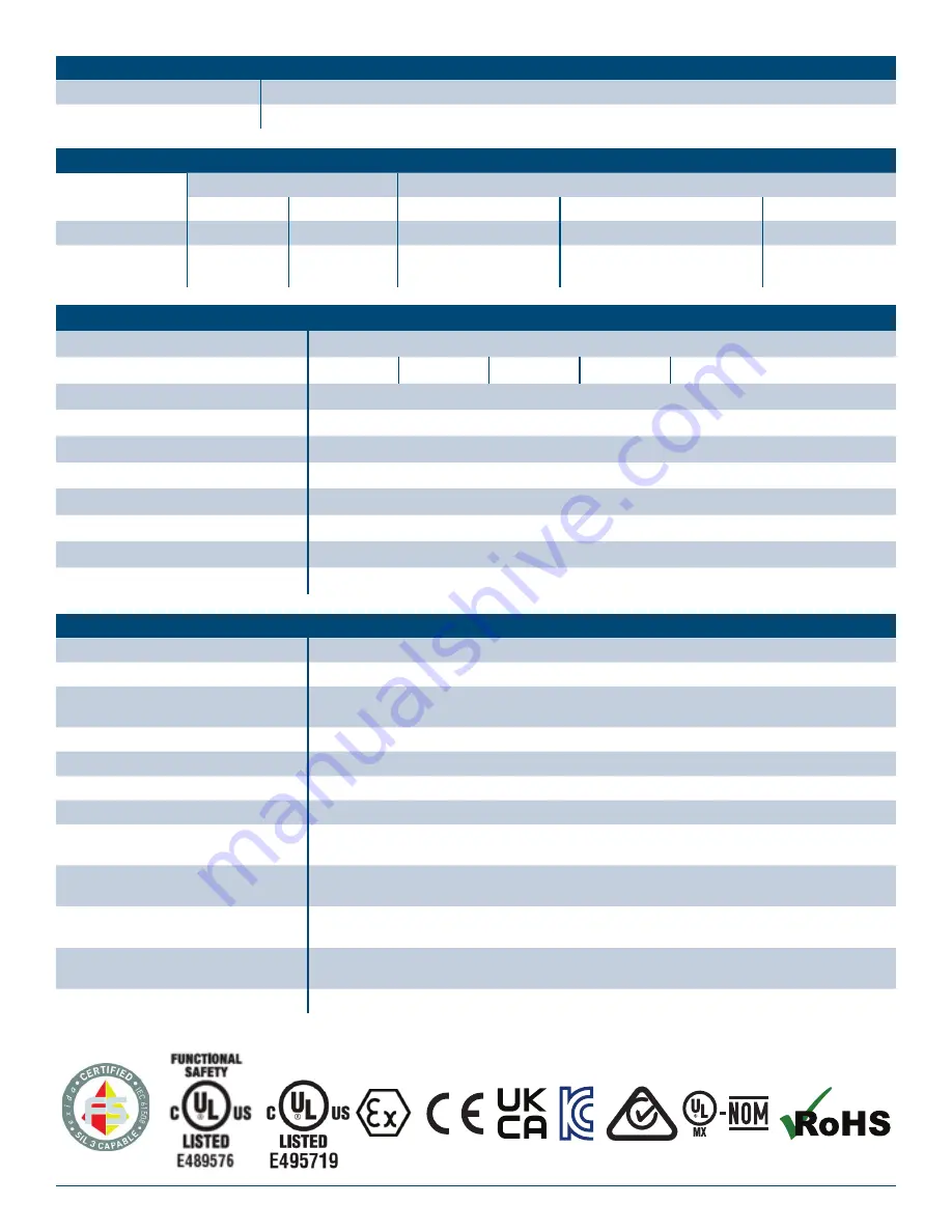 Panduit VerySafe VS2-AVT Series Instruction Manual Download Page 7