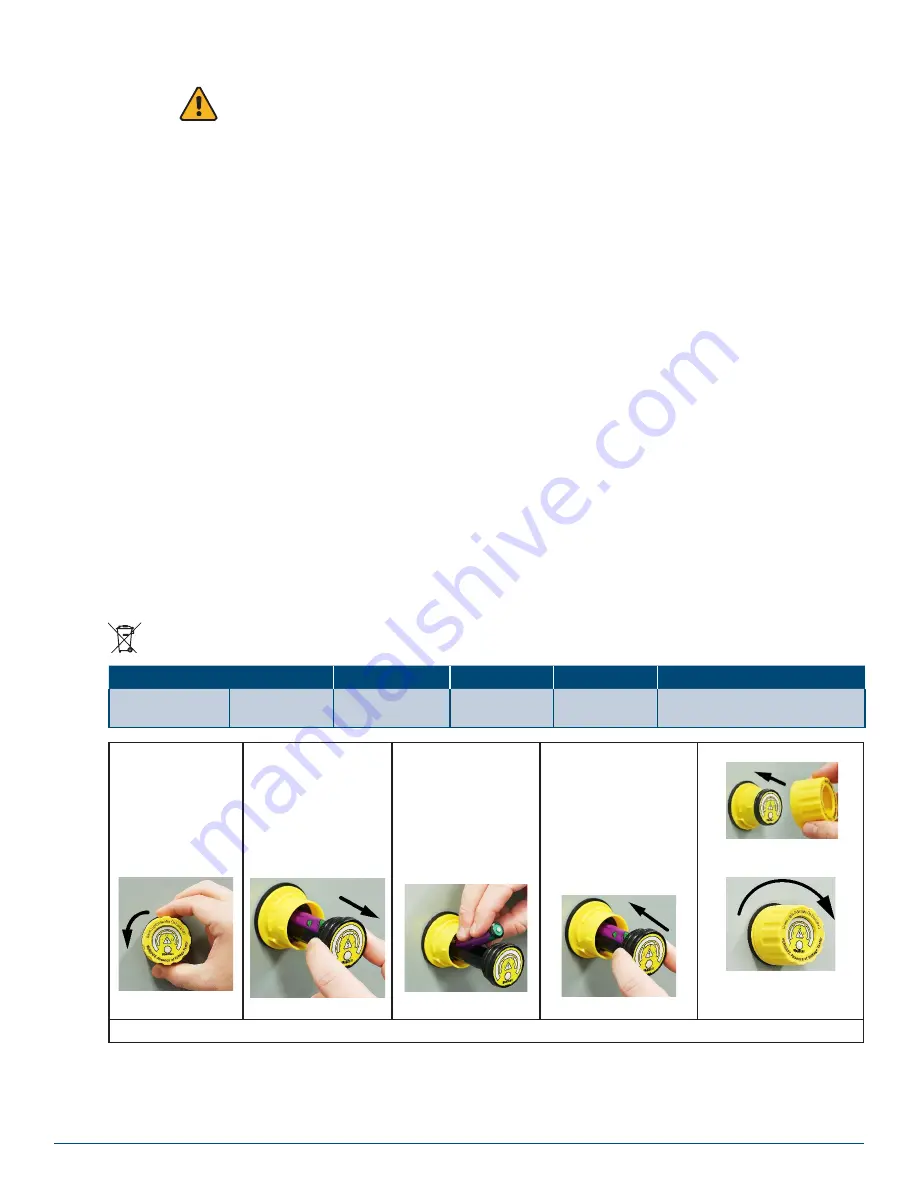 Panduit VerySafe VS2-AVT Series Instruction Manual Download Page 17