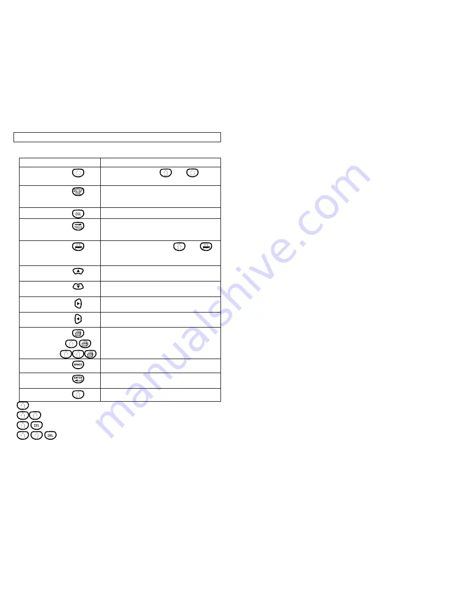 Panduit Viper LS6 Operator'S Manual Download Page 14