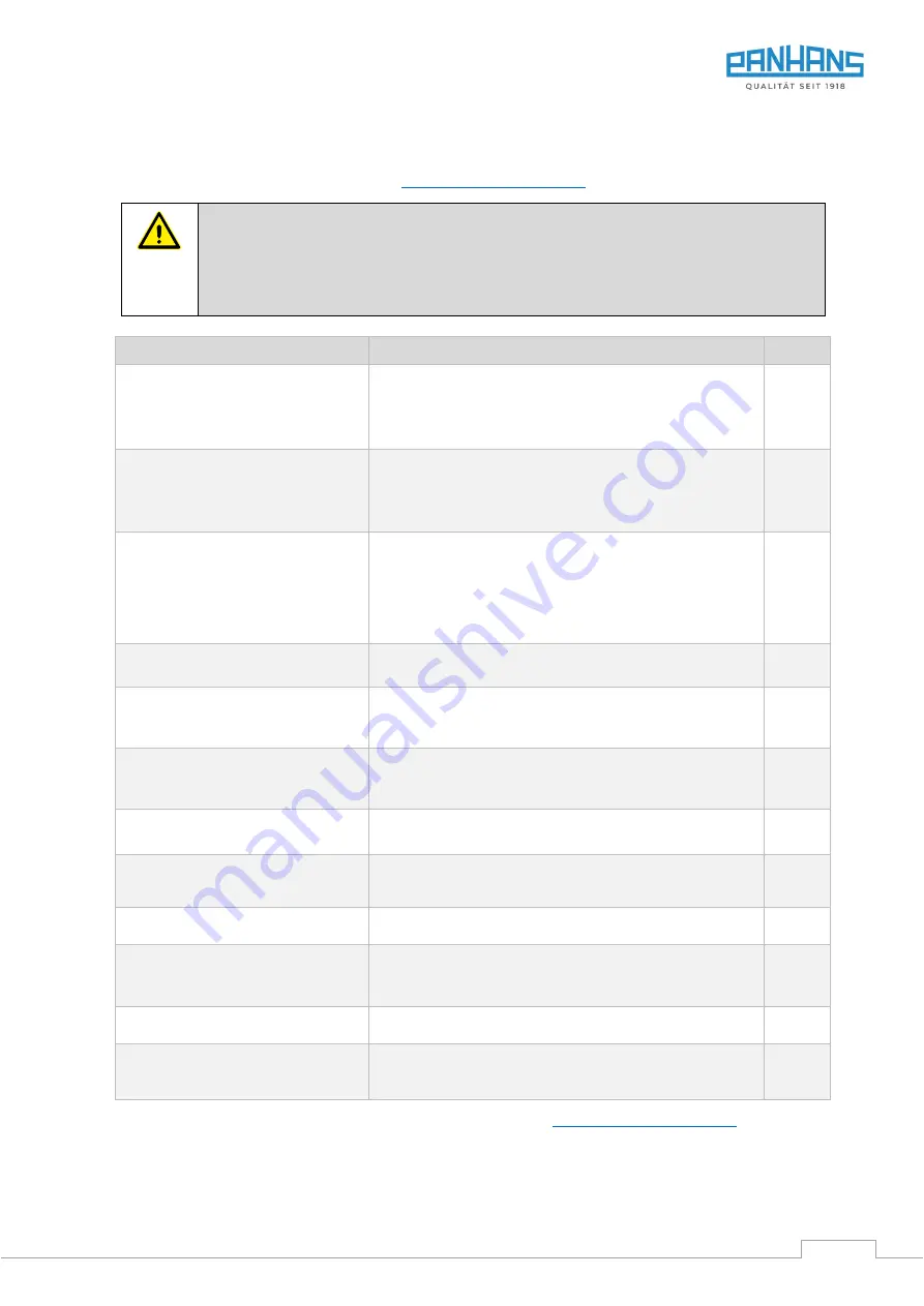 PANHANS 116 10 Operating Manual Download Page 41