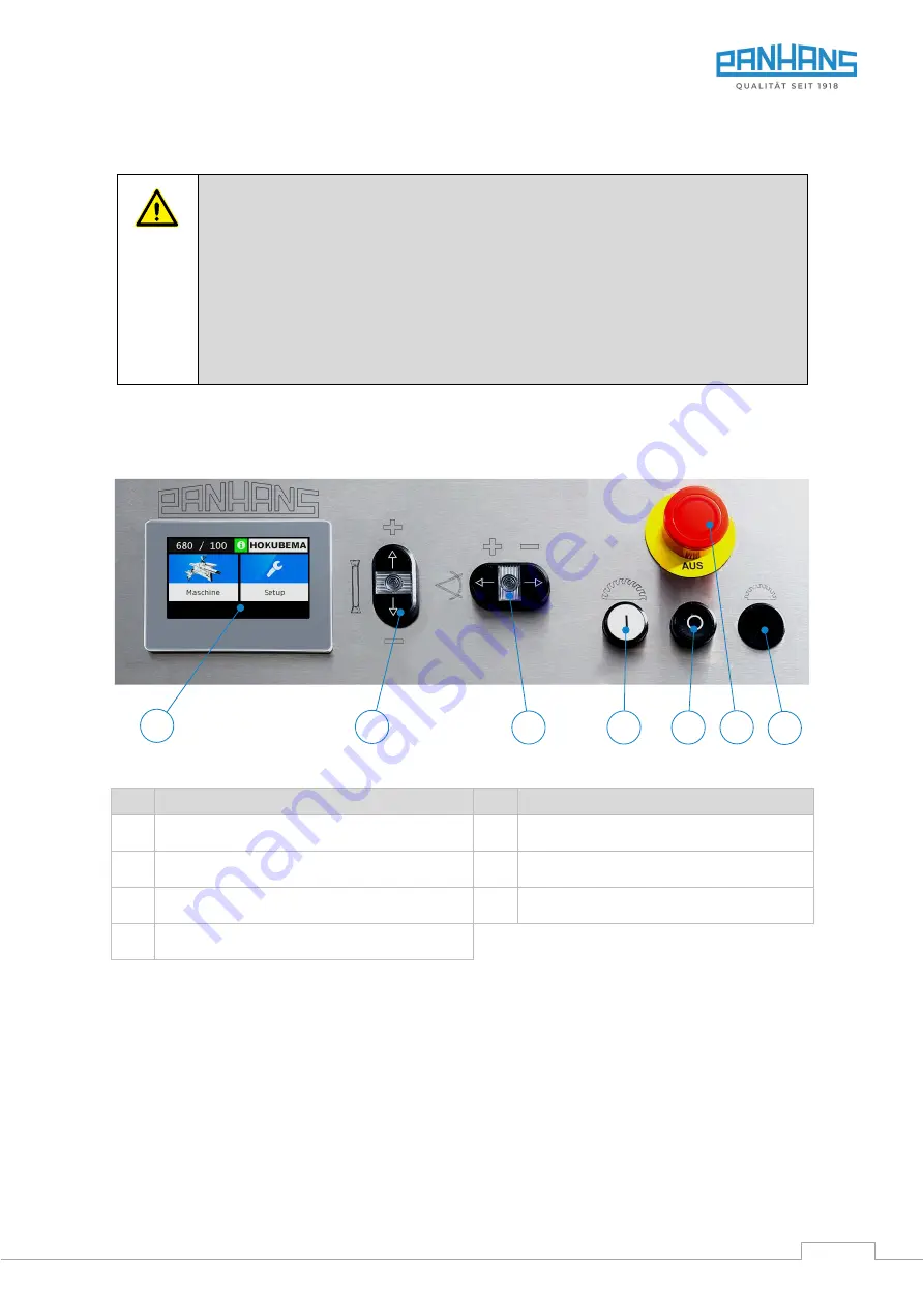 PANHANS 680 100 Operating Manual Download Page 42