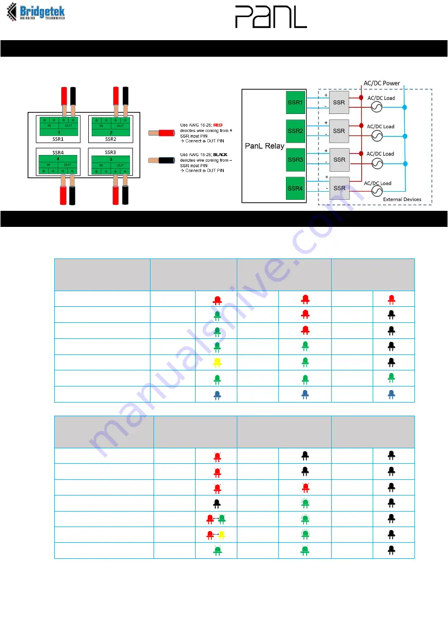 PANL PC0144 Quick Start Manual Download Page 2