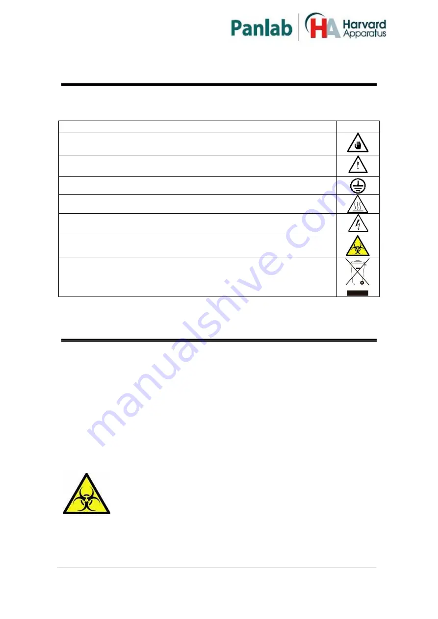 Panlab 76-0770 Hardware User Manual Download Page 3