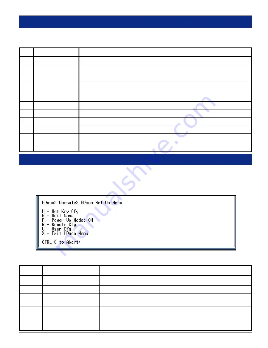 Panorama HDMon Series User Manual Download Page 11