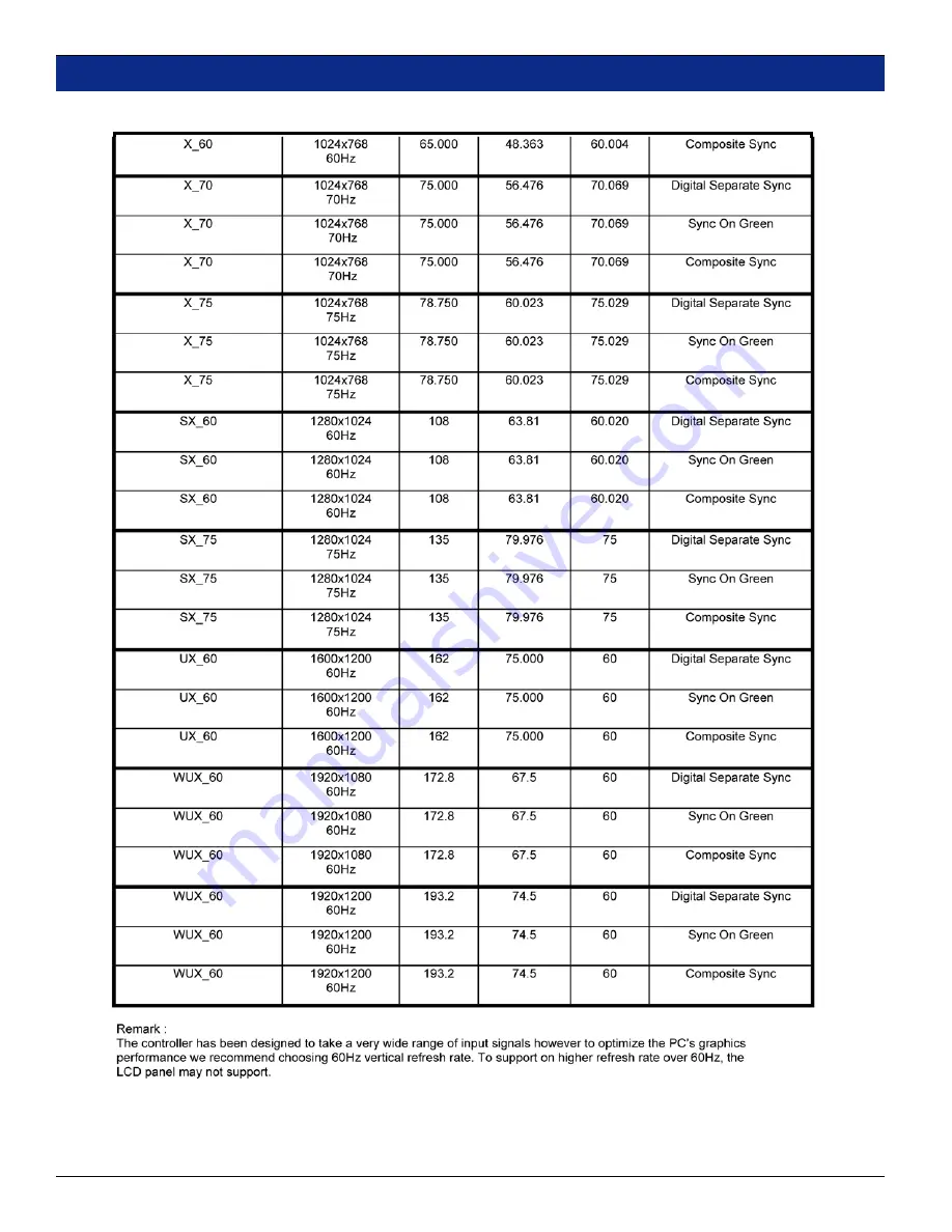 Panorama HDMon Series User Manual Download Page 28