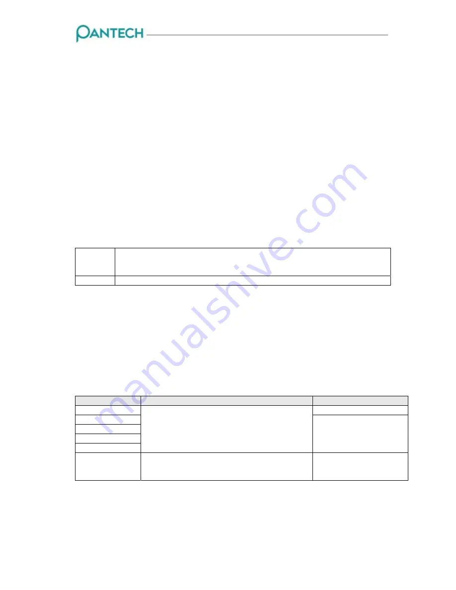 Pantech GB310 User Manual Download Page 40