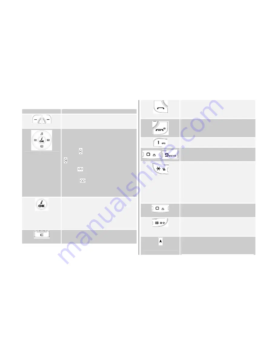 Pantech PG-1310V User Manual Download Page 6