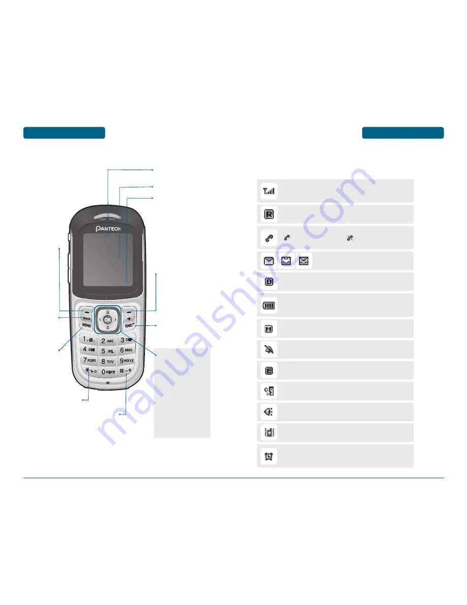 Pantech TX-1000C User Manual Download Page 7