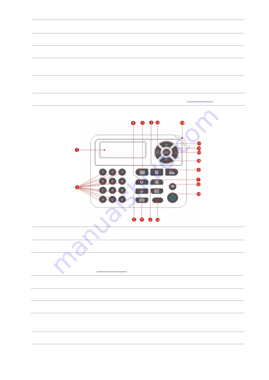 Pantum M6800 Series Скачать руководство пользователя страница 20