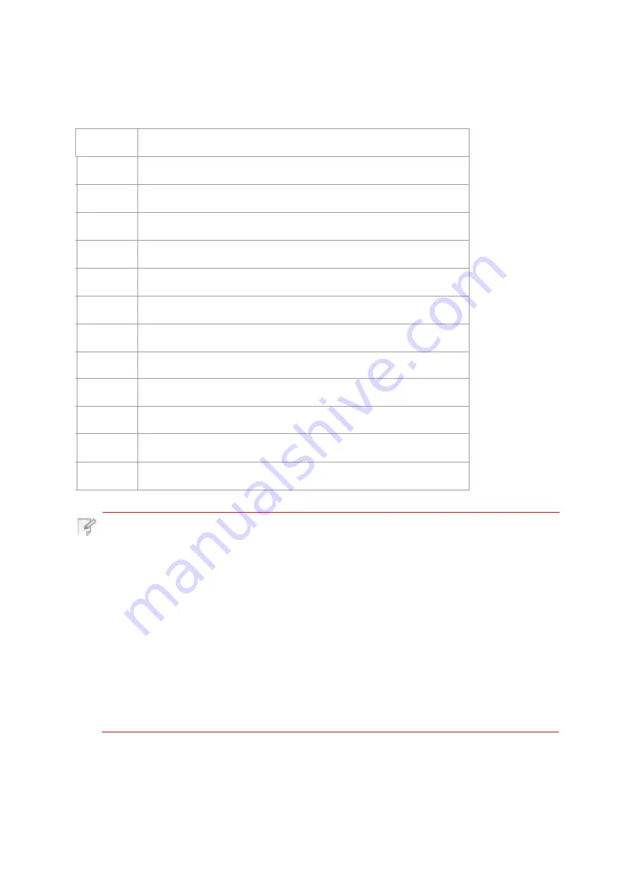 Pantum M6800 Series User Manual Download Page 22