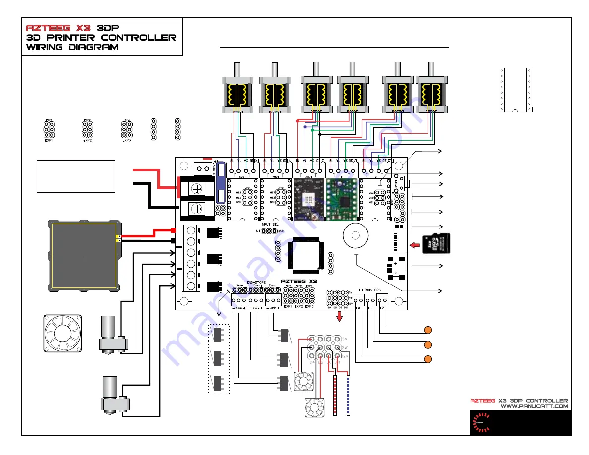 Panucatt Devices Azteeq X3 3DP Wiring Diagram Download Page 1