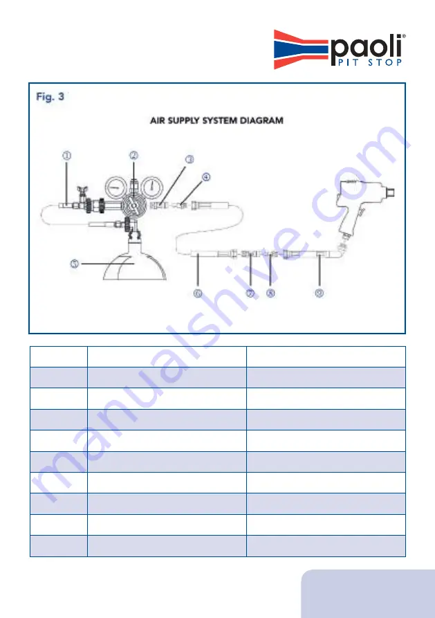 Paoli DP 2000 SE Operating And Maintenance Manual Download Page 57