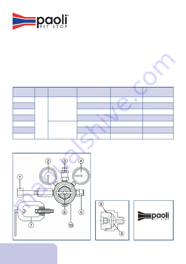 Paoli F1 Operating And Maintenance Manual Download Page 4