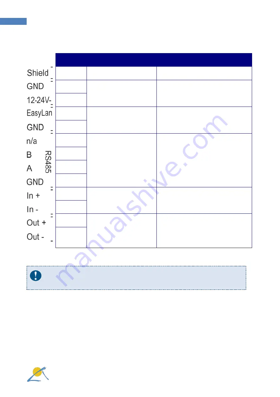 Papendorf SOL.Connect Center III User Manual Download Page 21