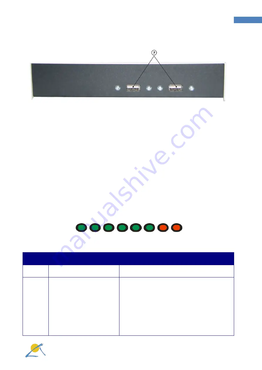 Papendorf SOL.Connect Center III User Manual Download Page 22