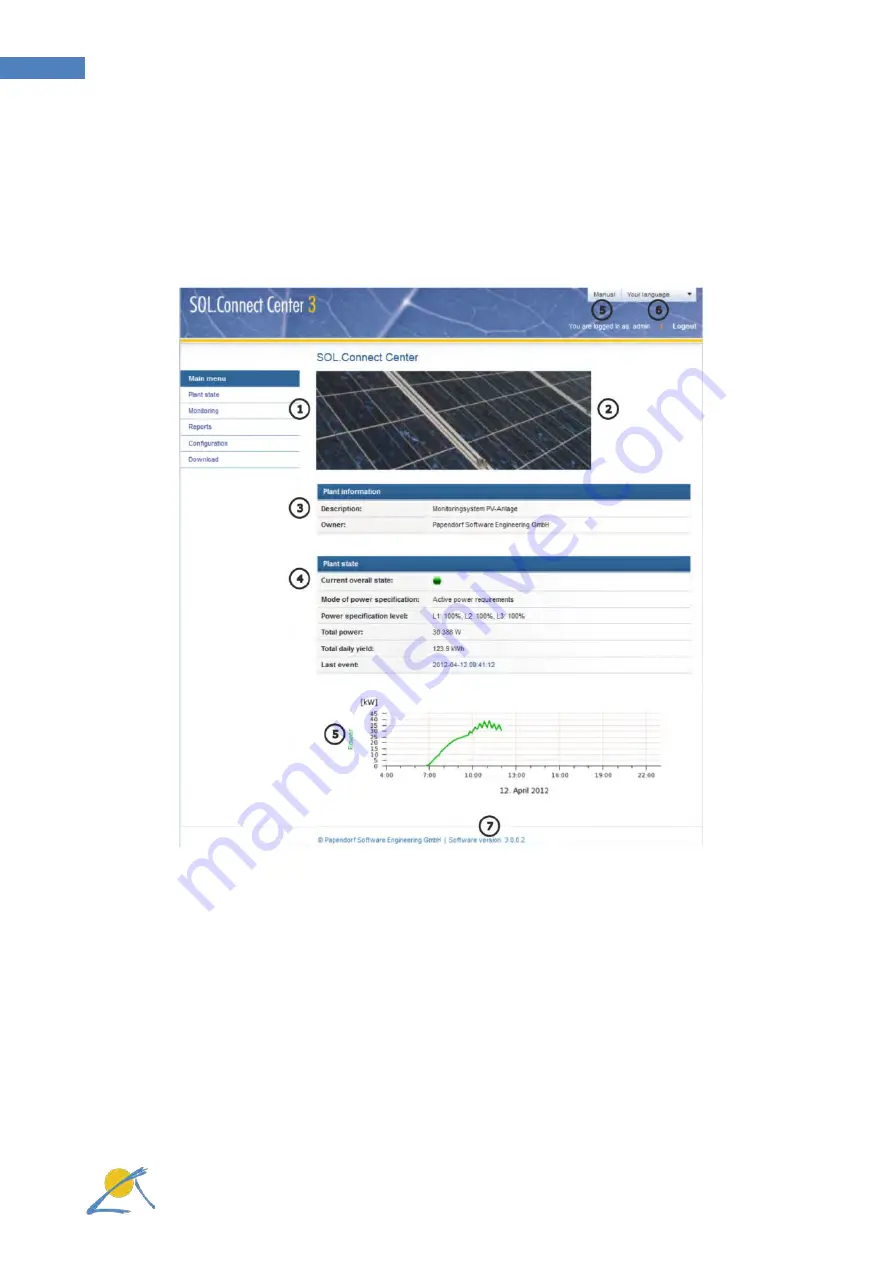 Papendorf SOL.Connect Center III User Manual Download Page 41