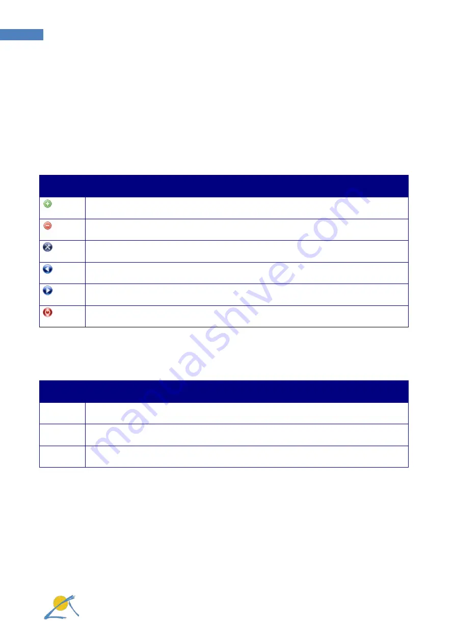 Papendorf SOL.Connect Center III User Manual Download Page 123