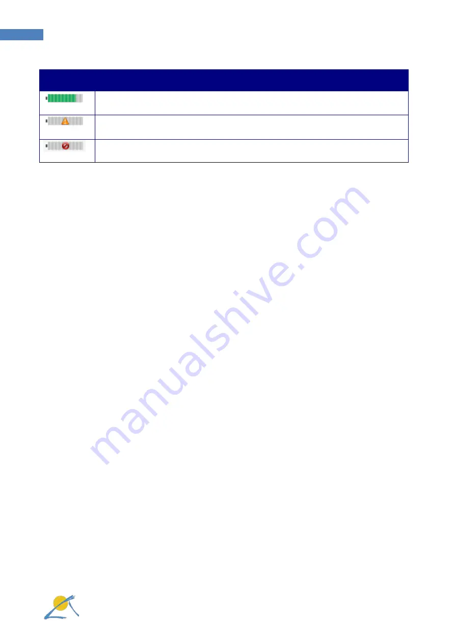 Papendorf SOL.Connect Center III User Manual Download Page 125