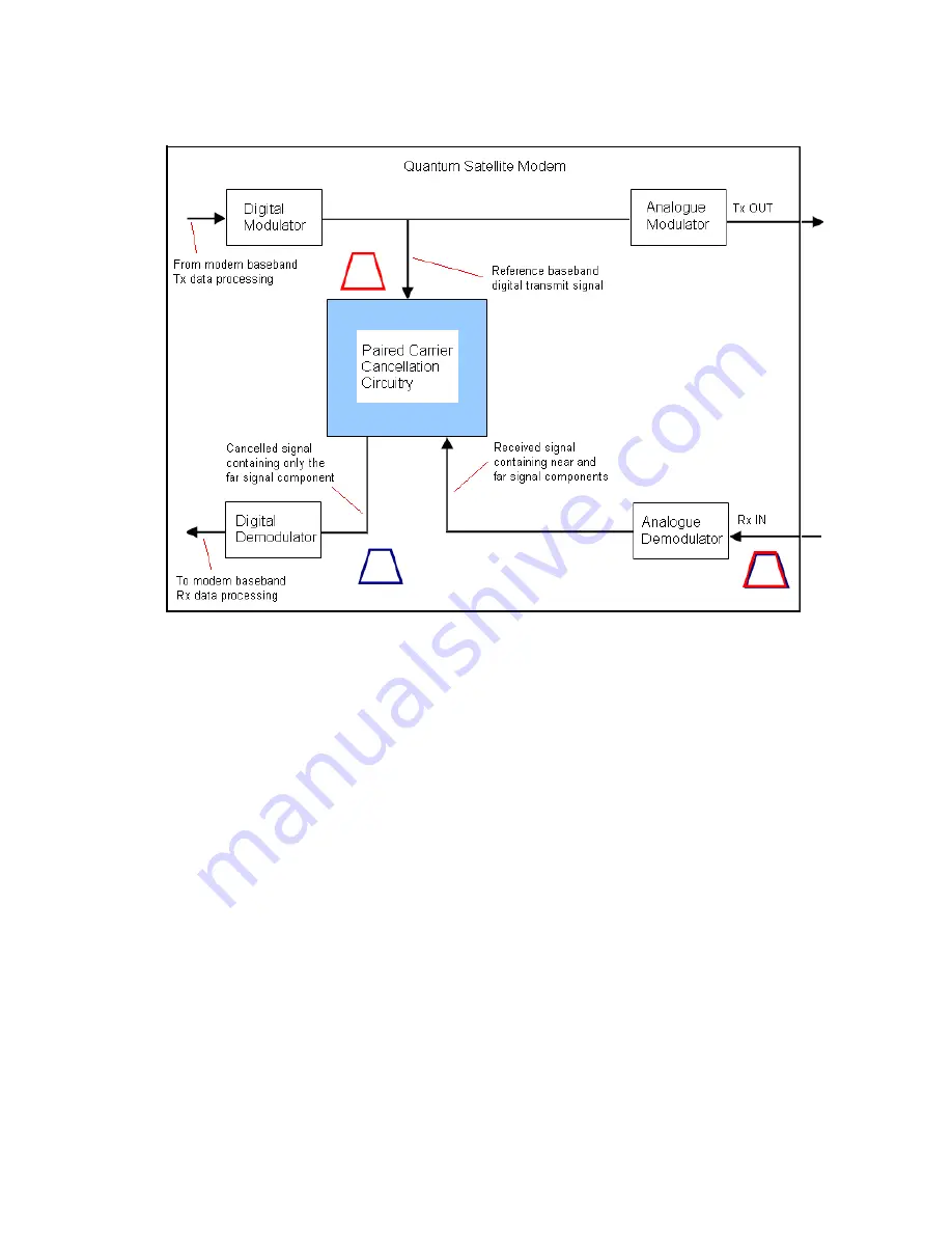 Paradise Datacom Quantum Installation And Operating Handbook Download Page 284