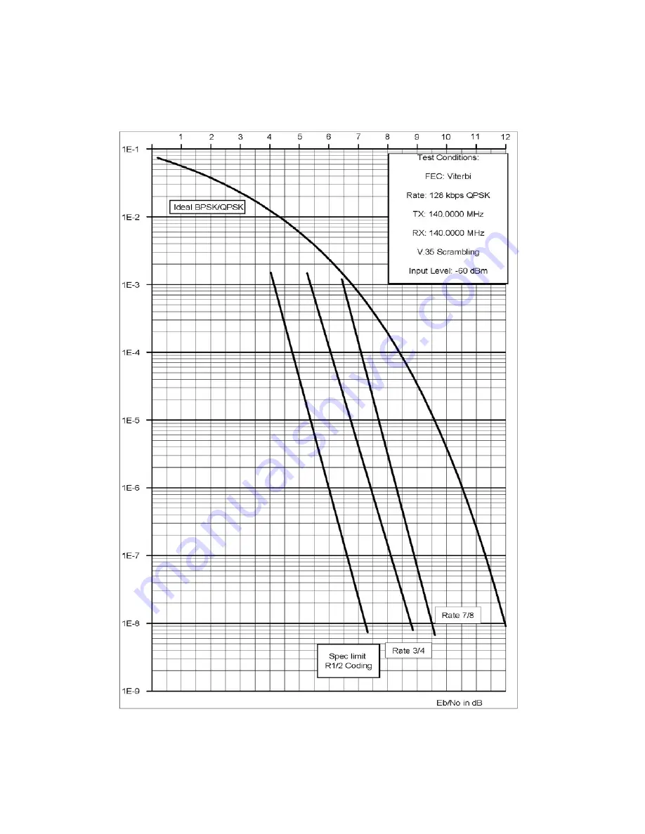 Paradise Datacom Quantum Installation And Operating Handbook Download Page 343