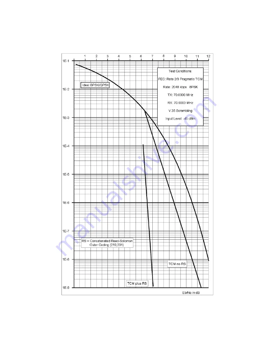 Paradise Datacom Quantum Installation And Operating Handbook Download Page 344