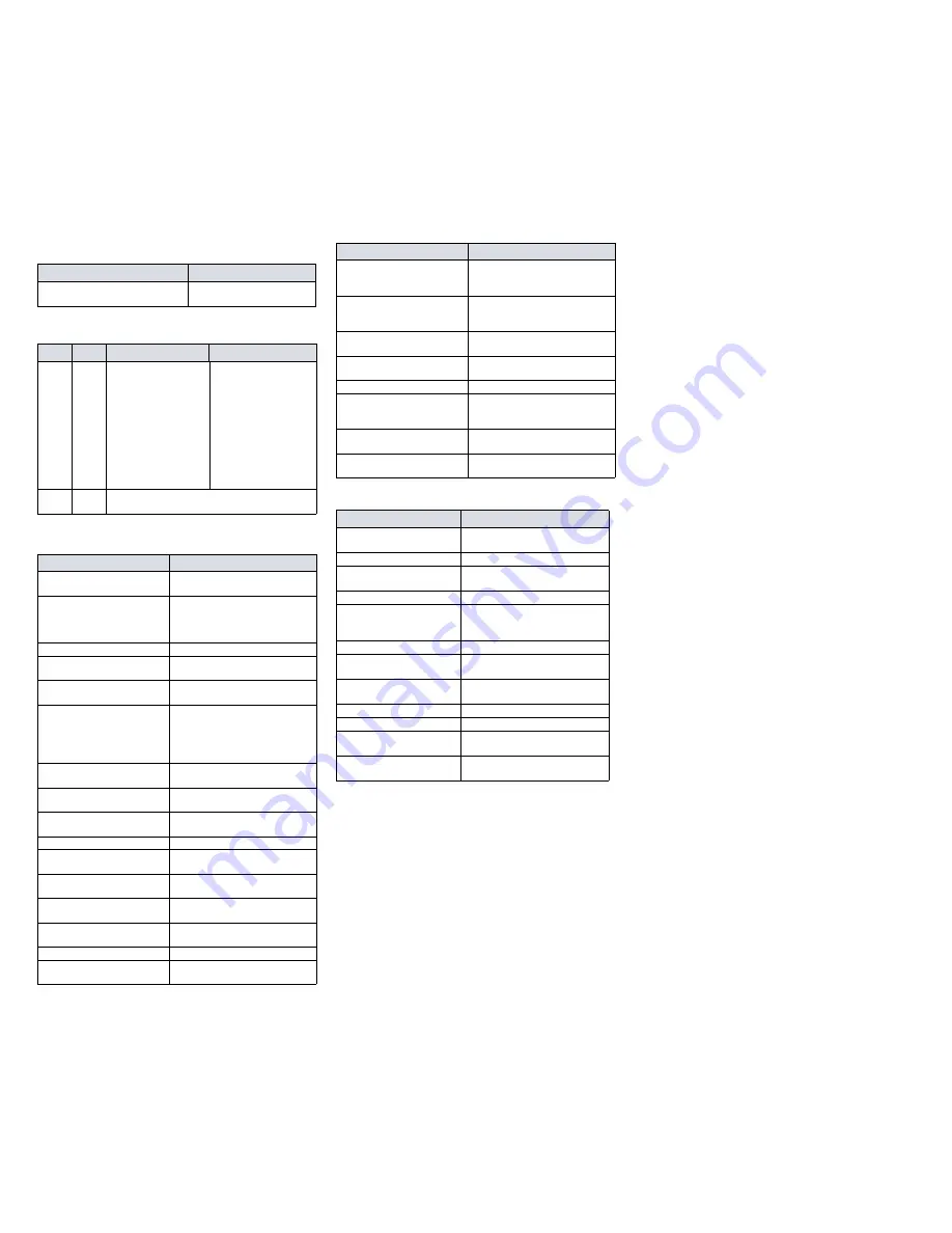 Paradox PCS250G Installation And Programming Manual Download Page 2