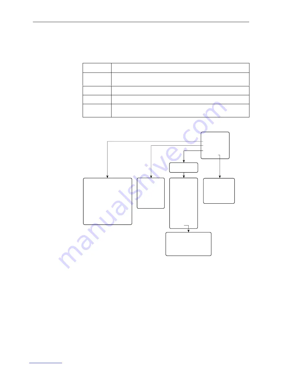 Paradyne 7612 SNMP DSU Скачать руководство пользователя страница 7