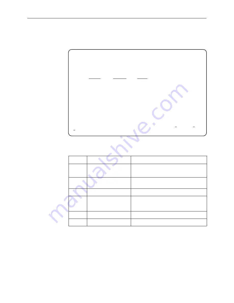 Paradyne 9820 User Manual Download Page 118