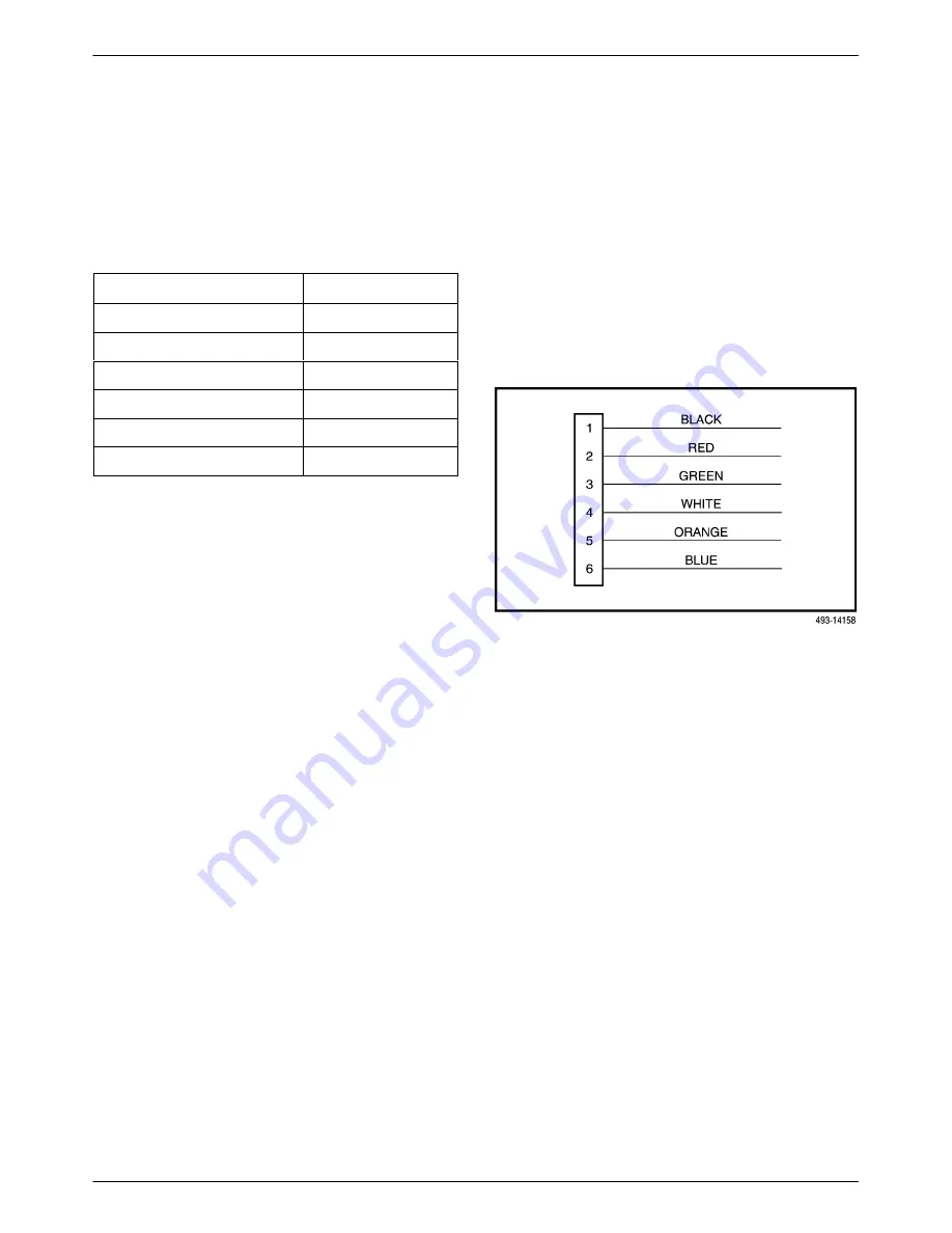 Paradyne ACCULINK 336x E1 Operator'S Manual Download Page 128