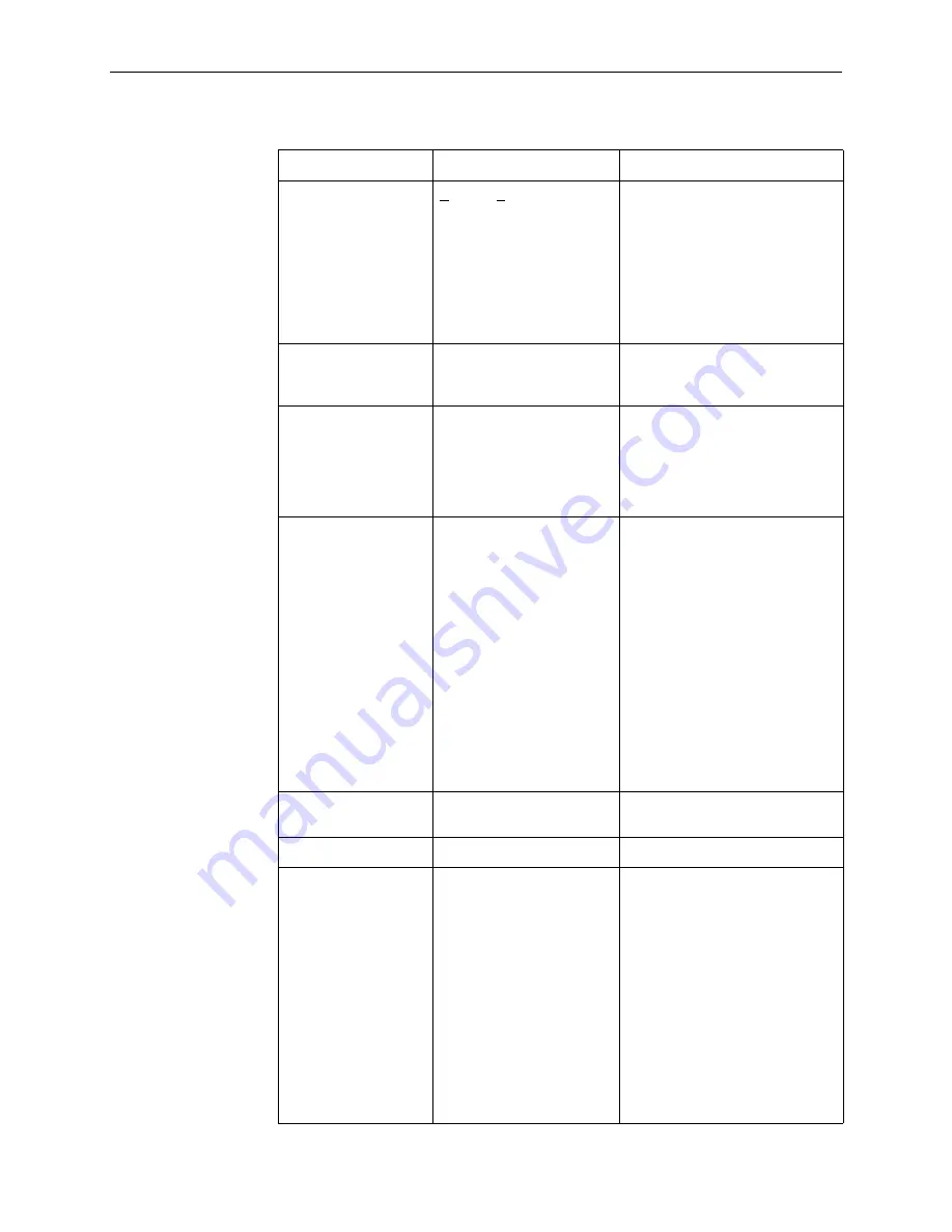 Paradyne FrameSaver 9720 User Manual Download Page 147