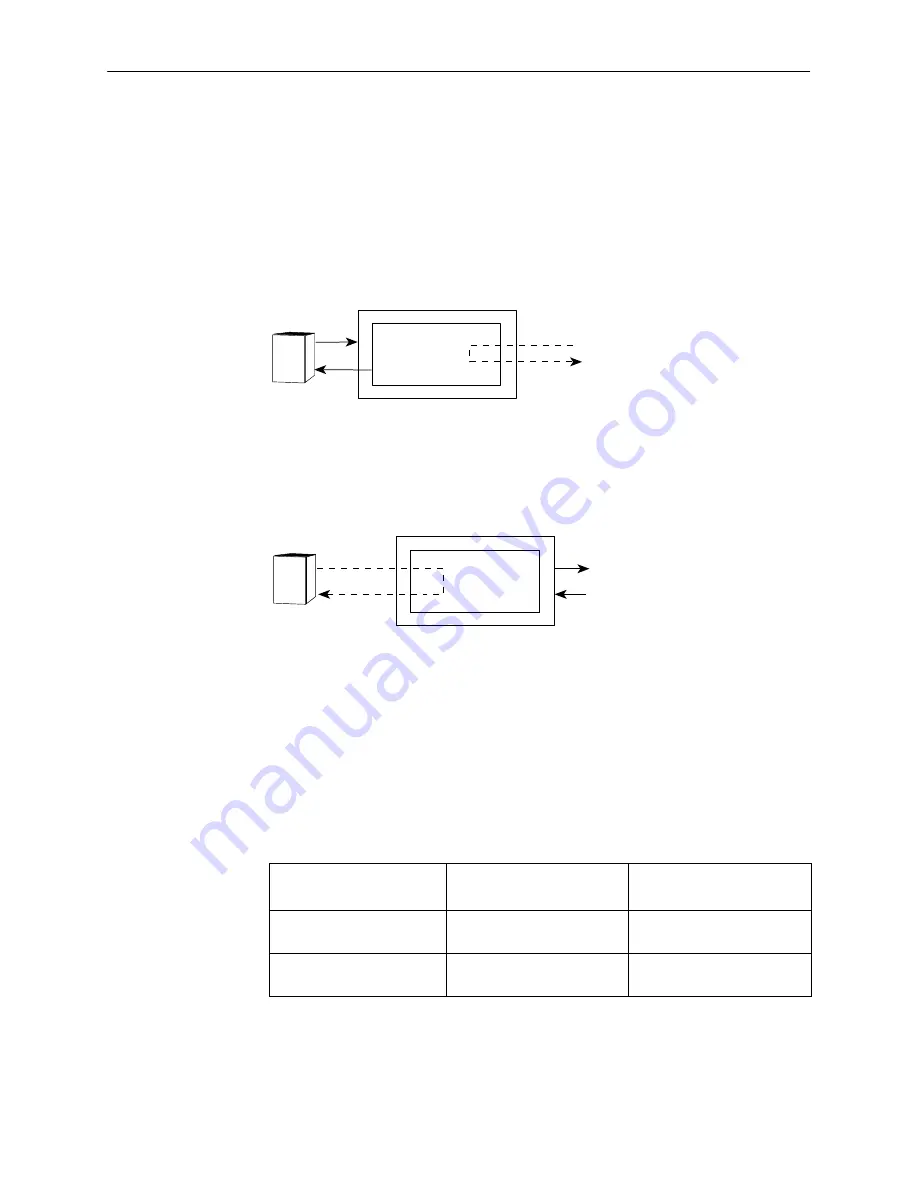 Paradyne FrameSaver DSL 9783 CSU/DSU Скачать руководство пользователя страница 159