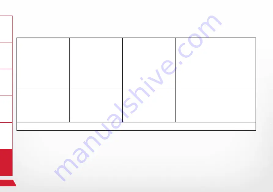 Paravan WHEELCHAIR Series Operating Instructions Manual Download Page 152