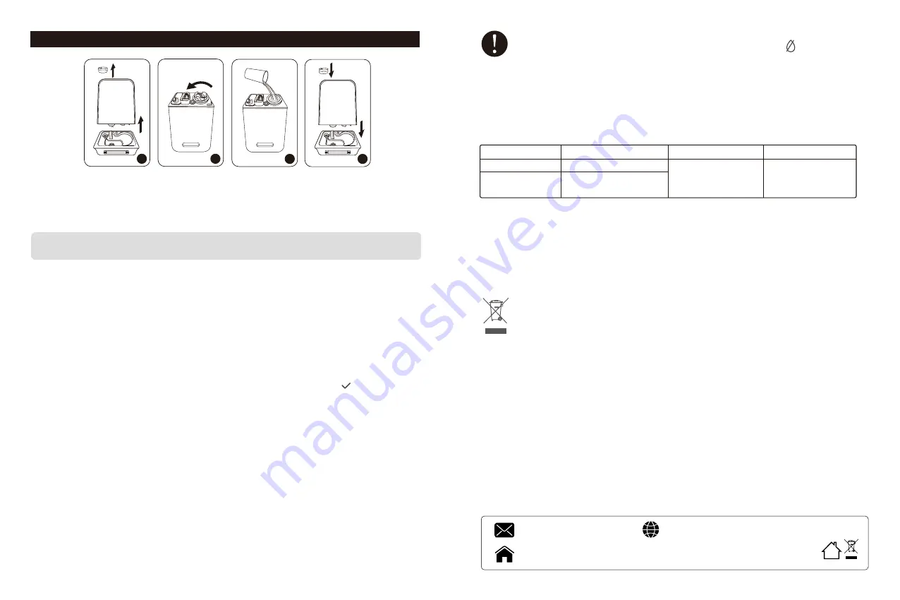 Paris Rhone PE-AH008 User Manual Download Page 3