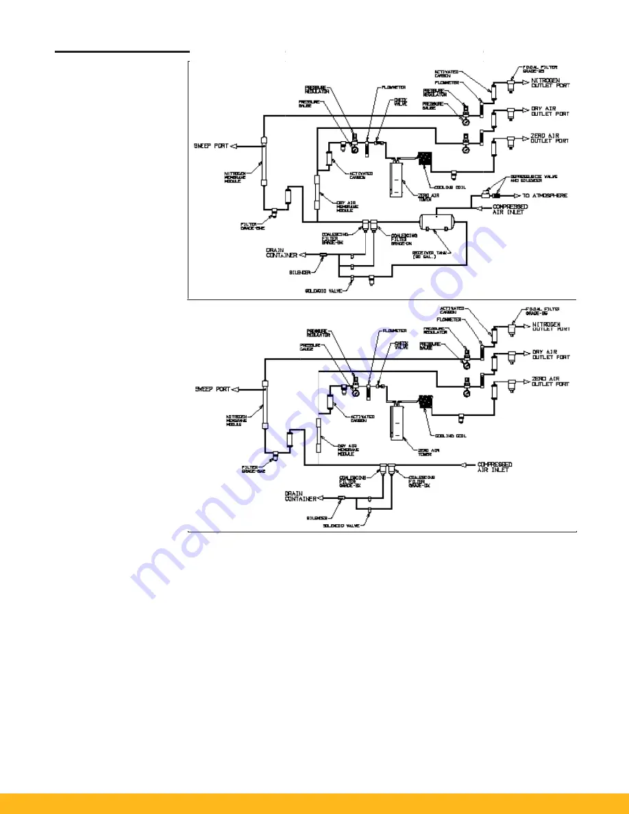 Parker Balston Super Flow Tri-Gas Generator Series Installation, Operation And Maintenance Manual Download Page 5