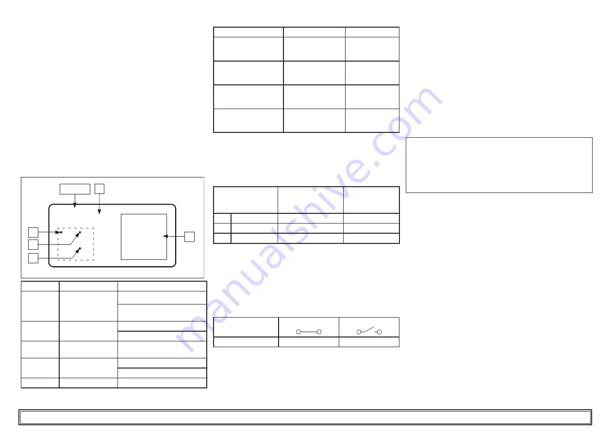 Parker Hiross Polestar-HP Smart Series User Manual Download Page 17